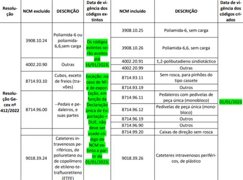 NCM 42010090 Outros – Tabela NCM.